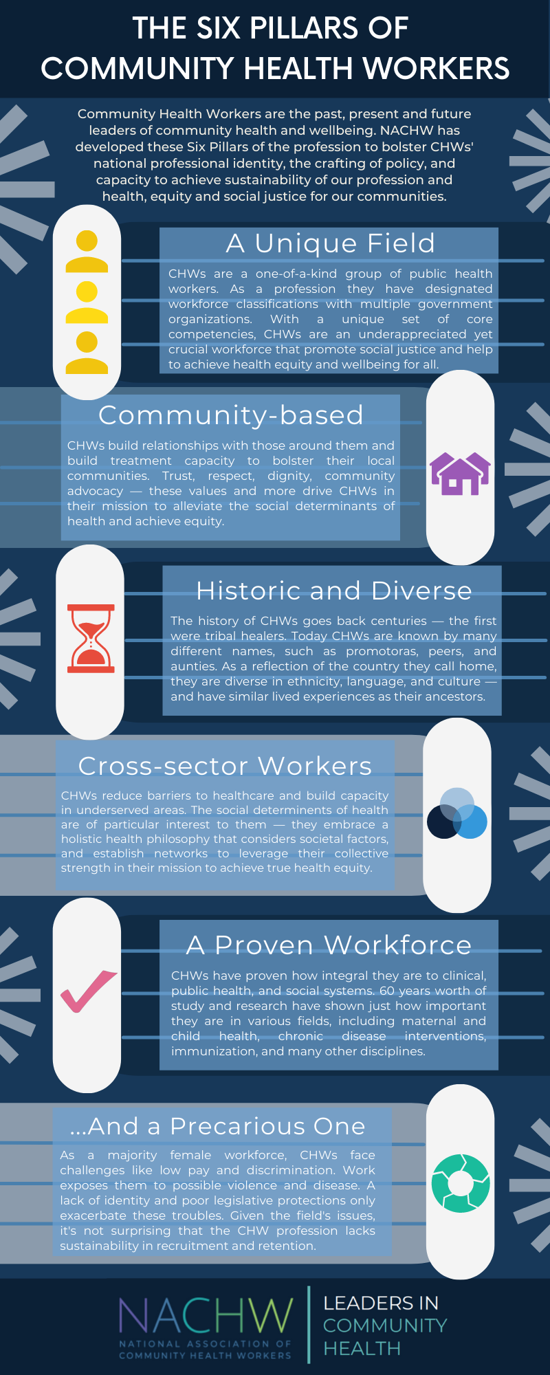 The Six Pillars of Community Health Workers NACHW